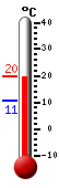 Currently: 23.0°C, Max: 24.0°C, Min: 7.0°C