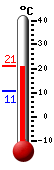 Currently: 24.0°C, Max: 24.0°C, Min: 7.0°C